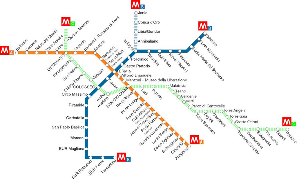 How to buy Metro and Bus tickets in Rome